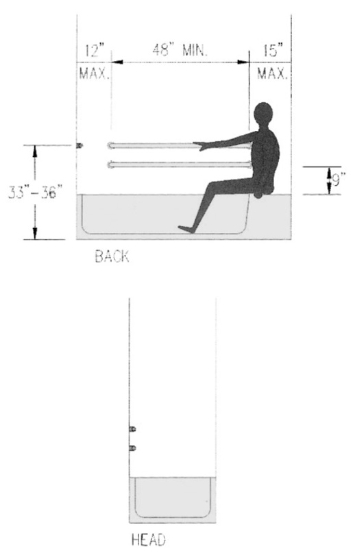 Section diagrams showing grab bar and seat requirements at a bathtub