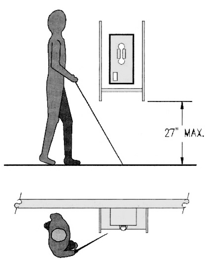 Diagram showing a cane-user and the maximum height to the bottom of a public telephone 