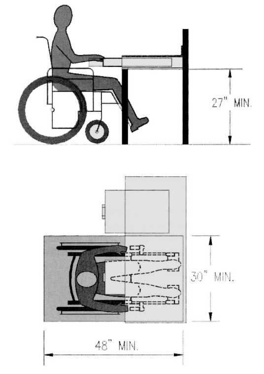 Side elevation and plan diagram showing clear floor space and knee space height at a desk