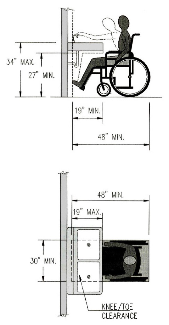 Side elevation and plan diagram showing knee/toe space, height and clear floor space requirements at a lavatory