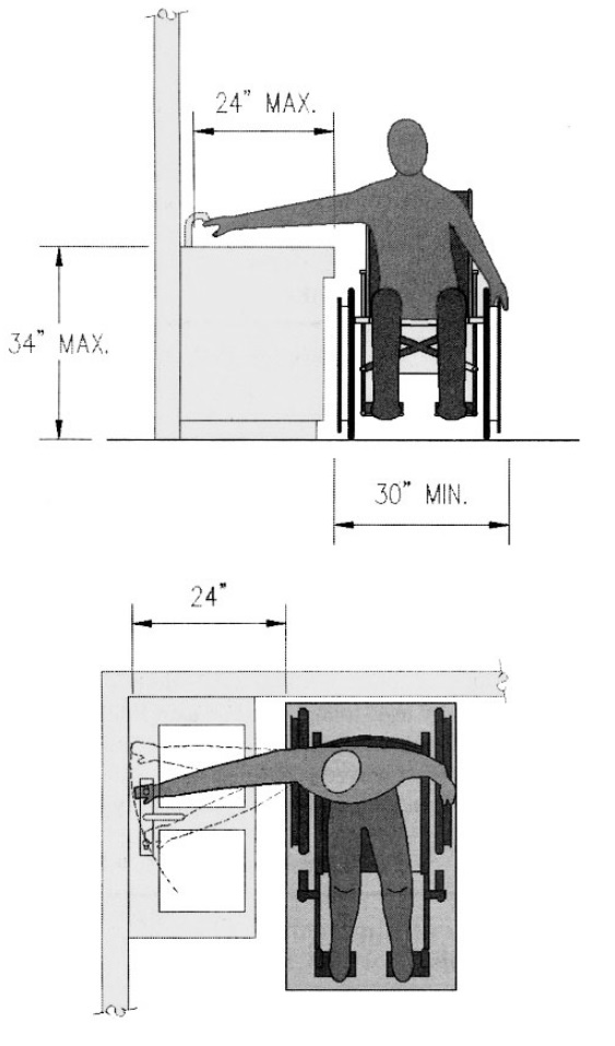Side elevation and plan diagram showing clear floor space, height and reach requirements for a sink