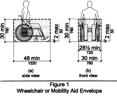Diagrams showing wheelchair or mobility aid envelope