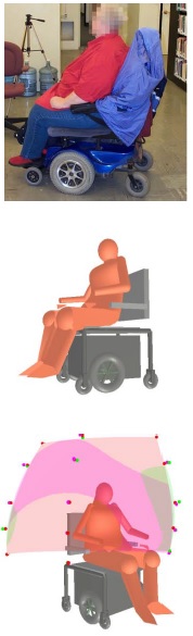 Figure 5-2 shows a photograph of a female power wheelchair user in the database along with the corresponding digital model and superimposed reach envelopes color-coded for different object weight conditions. Using 3-D coordinate data for constructing the model helps to create digital models that reflect the relative size, position and spatial orientation of individual body size and postures, and device size and shape. Reach envelopes are constructed using maximum reach distances recorded electromechanically in an object transfer task. These reach distances were measured in 3-D at five normalized shelf heights in three different directions (lateral, forward and an intermediate 45 degrees) resulting in 15 reach data points for each of four different weight conditions 0 kg, 0.45 kg, 1.36 kg and 2.27 kg (0, 1, 3, 5 lbs.) to simulate reach and object placement conditions one might attempt during typical activities of daily living.
