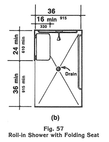 Where a fixed seat is provided in a 30 inch minimum by 60 inch (716 mm by 1220 mm) minimum shower stall, the controls and spray unit on the back (long) wall shall be located a maximum of 27 inches (685 mm) from the side wall where the seat is attached. (4.21.2, 9.1.2)