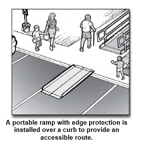 temporary ramp with edge protection