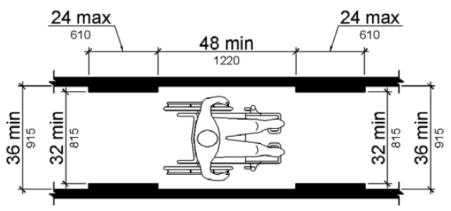 Shown in plan view, the minimum clear width of walking surfaces is 36 inches (915 mm) minimum, but can be reduced to 32 inches (815 mm) for a length of 24 inches (610 mm) maximum, provided that the reduced width segments are at least 48 inches (1220 mm) apart.
