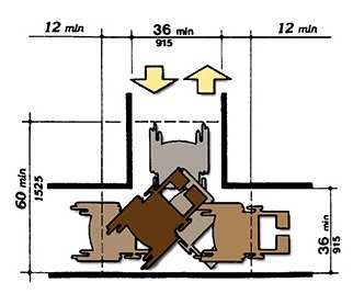 Diagram of wheelchair turning space