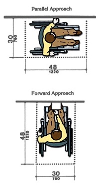 diagram of clear floor space for wheelchair