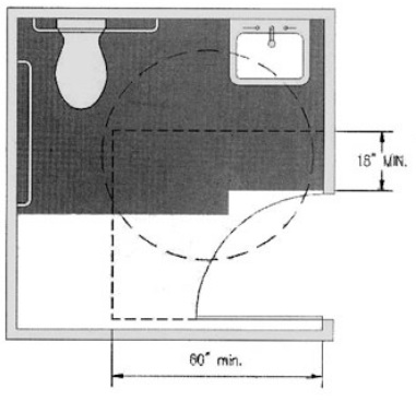 Plan diagram showing door maneuvering clearance requirements at single-user toilet room