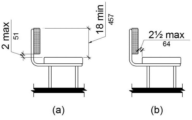 Figure (a) is an elevation drawing of a bench with a back. The bottom edge of the back is 2 inches maximum above the seat surface and the top edge of the back is 18 inches above the seat surface. Figure (b) shows the distance between the rear edge of the seat and the front face of the back support as 2½ inches maximum.