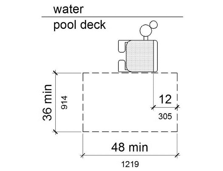 A plan view of clear deck space at pool lifts shows a clear deck space 36 inches wide minimum and 48 inches long minimum is shown parallel to the seat, on the side of the seat opposite the water.  The 48-inch length extends from a line located 12 inches behind the rear edge of the seat.