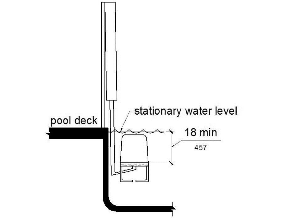 An elevation drawing shows a pool lift with the surface of the seat submerged to a water depth of 18 inches minimum below the stationary water level.