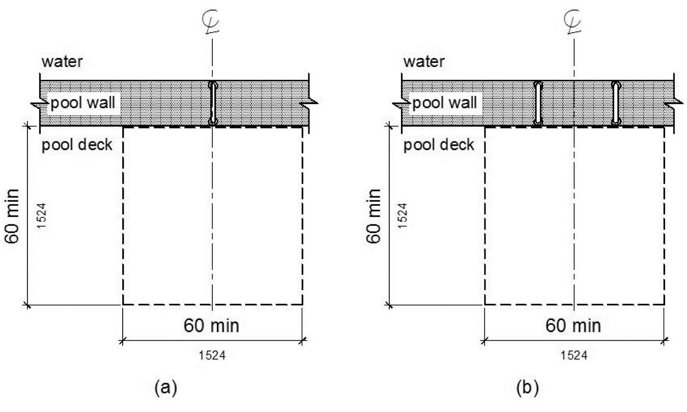 A plan view shows clear deck space of 60 by 60 inches minimum adjacent to a transfer wall.  Figure (a) shows this space centered at one grab bar.  Figure (b) shows this space centered on the clearance between two grab bars.