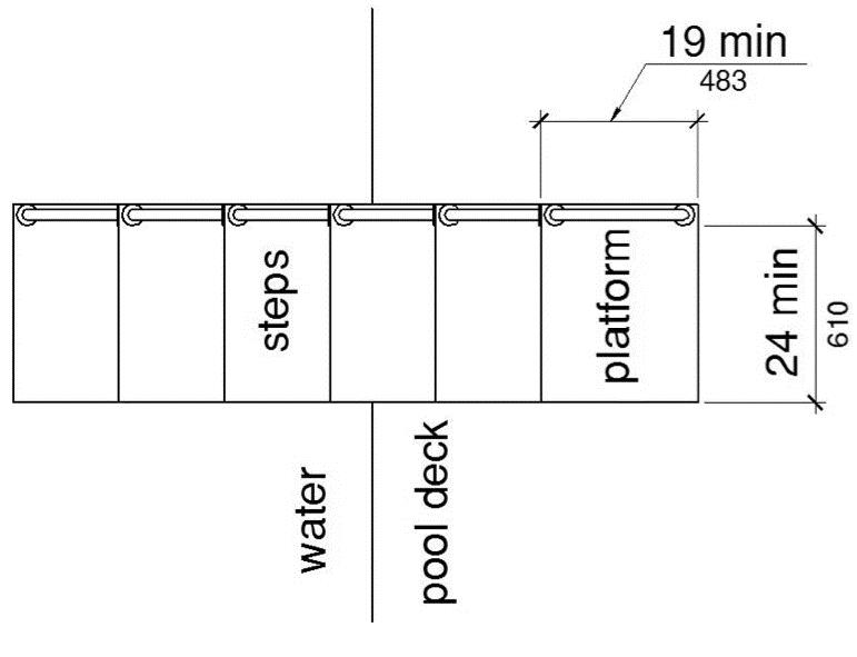 A plan view shows a transfer platform at the top of a series of transfer steps leading down into the water.  The platform at the top has a clear depth of 19 inches minimum and a clear width of 24 inches minimum.