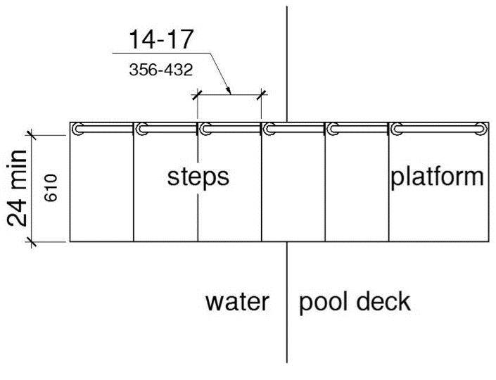 A plan view shows a transfer system with each step having a tread clear depth of 14 to 17 inches and a tread clear width of 24 inches minimum.