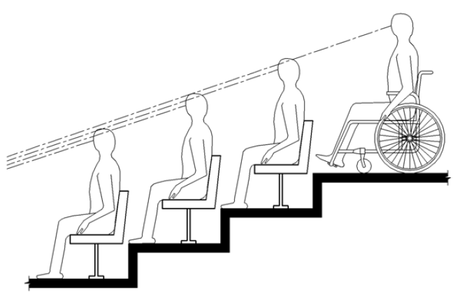 Elevation drawing shows a person using a wheelchair on an upper level of tiered seating having a line of sight between the heads of spectators seated in front.