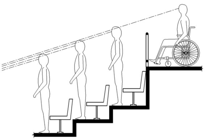 Elevation drawing shows a person using a wheelchair on an upper level of tiered seating elevated sufficiently to have a line of sight between the heads of spectators standing in front.
