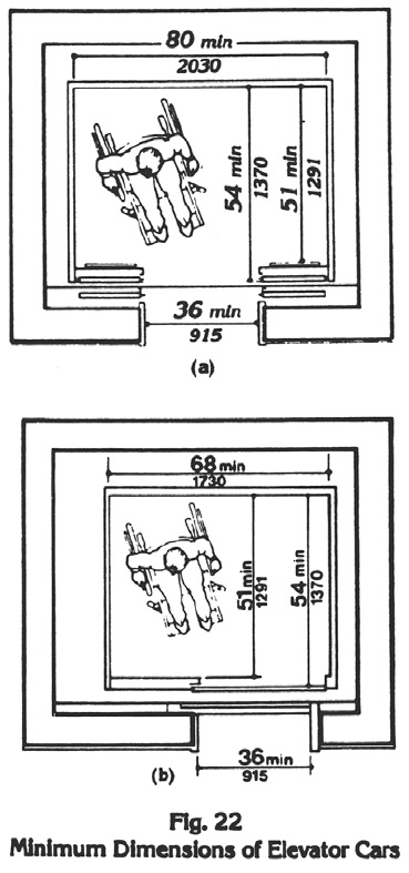 Figure 22 Minimum Dimensions of Elevator Cars