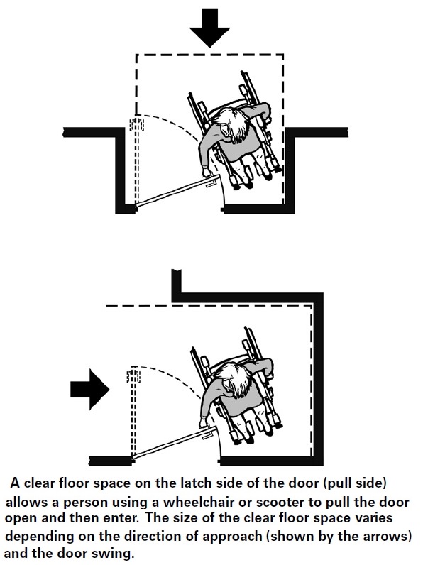 forward approach to a hinged door and a side approach to hinged door in alcove