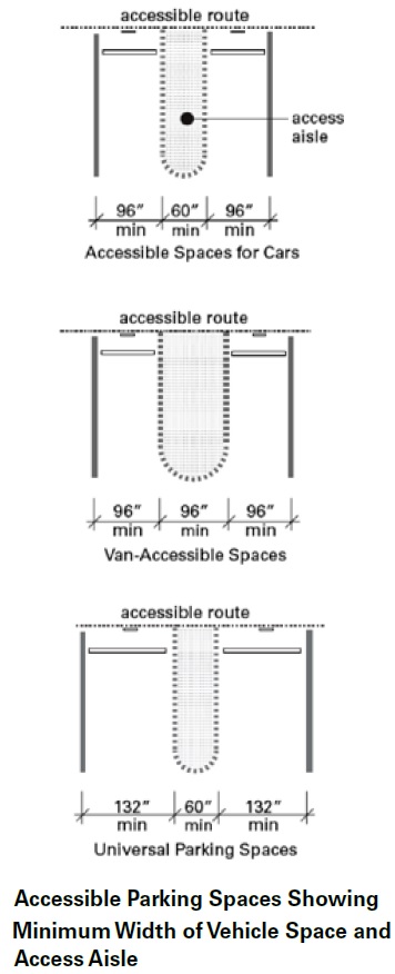 plan views of three types of accessible spaces
