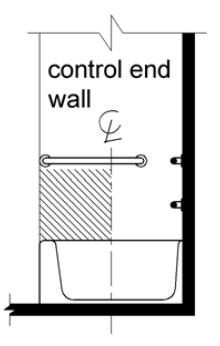Elevation drawing shows the location of controls above the tub rim and below the grab bar and between the front edge of the tub and the tub centerline.