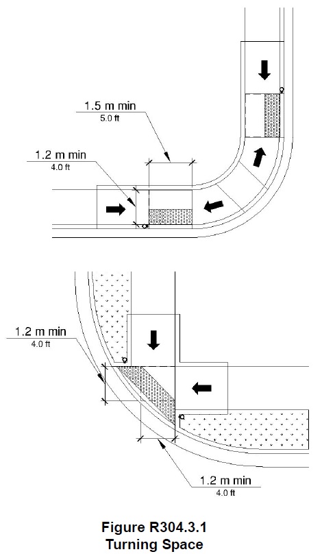 Turning space 1.2 m (4.0 ft) min by 1.2 m (4.0 ft) min at the bottom of curb ramp or 1.2 m (4.0 ft) wide min by 1.5 m (5.0 ft) long min where the space is constrained on 2 or more sides 