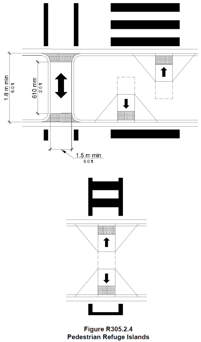 Detectable warnings at pedestrian refuge island 1.8 m (ft) min wide that are separated by non-detectable warning surface 610 mm (2 ft) min long illustrated for cut-through route, route with aligned curb ramps on both sides, and route with offset curb ramps on both sides 