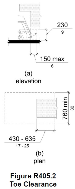 Toe clearance (elevation) is 230 mm (9 in) high min and 150 mm (6 in) deep max. Toe clearance (plan) is 760 mm (30 in) wide min, and object overlaps 430 – 635 mm (17 - 25 in) of the length.