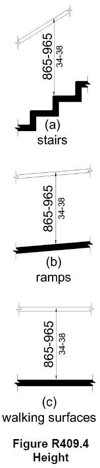 Height of handrail gripping surface 865 – 965 mm (34 – 38 in) at stairs, ramps, and walking surfaces