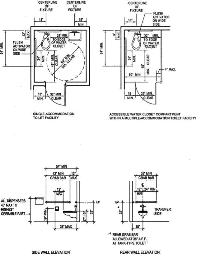 Single-accommodation toilet facility plan diagram with dimensional requirements for: pull-side door maneuvering clearance, door clear width, turning space, water closet clear floor space, grab bar position, water closet centerline location to side wall, location of flush activator, and lavatory centerline location to side wall.  Plan diagram showing an accessible water closet compartment with a multiple-accommodation toilet facility. Diagram shows dimensional requirements for: pull-side door maneuvering clearance, door clear width, location of door, compartment size, grab bar position, water closet centerline location to side wall, and location of flush activator. Side wall elevation showing requirements for water closet seat height, grab bar height, side grab bar length and position, toilet paper dispenser location from water closet, toilet paper dispenser height and all other dispenser mounting height. Rear wall elevation showing requirements for water closet centerline to side wall, grab bar height, grab bar length, and grab bar position.