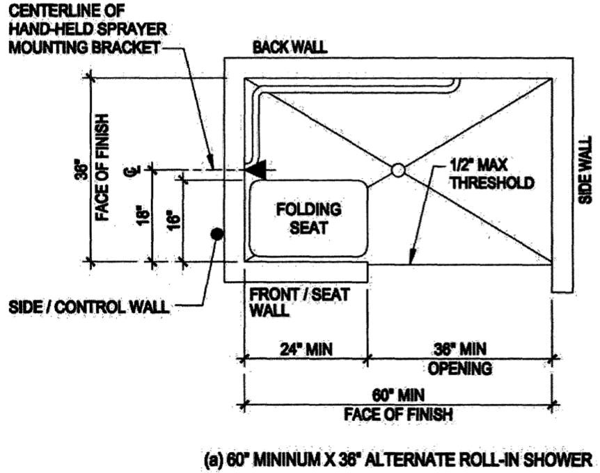 Figure 11B-2B (a) showing a plan diagram of a 60" minimum x 36" alternate roll-in shower with dimensional requirements for the size (from face of finish to face of finish, clear), shower opening, threshold, location of the centerline of hand-held sprayer mounting bracket, and the location of the seat in relation to the control wall.
