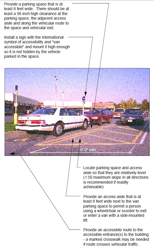 Car parked in an accessible parking space that has an eight foot wide access aisle located next to the car. Notes for the photo - Provide a parking space that is at least 8 feet wide. There should be at least a 98 inch high clearance at the parking space, the adjacent access aisle and along the vehicular route to the space and vehicular exit. Install a sign with the international symbol of accessibility and "van accessible" and mount it high enough so it is not hidden by the vehicle parked in the space. Locate parking space and access aisle so that they are relatively level (1:50 maximum slope in all directions is recommended if readily achievable). Provide an access aisle that is at least 8 feet wide next to the van parking space to permit a person using a wheelchair or scooter to exit or enter a van with a side-mounted lift. Provide an accessible route to the accessible entrance(s) to the building - a marked crosswalk may be needed if route crosses vehicular traffic.