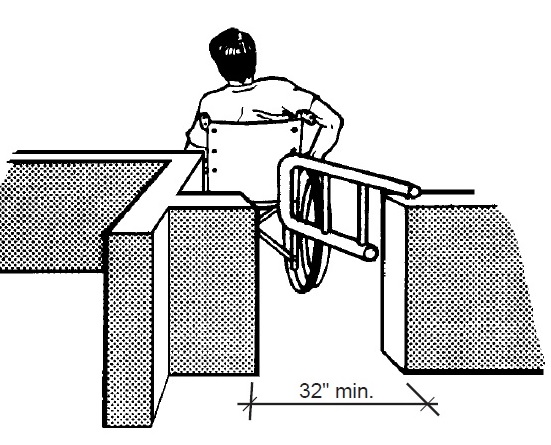 Illustration - view of an accessible swinging gate (opening 32 inch minimum width).