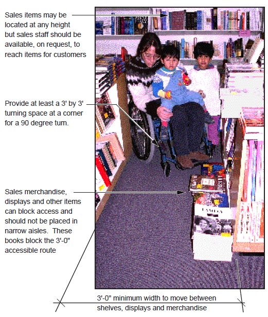 photo - woman using a wheelchair with a child on her lap and one standing beside maneuvering between displays in a bookstore. notes: Sales items may be located at any height but sales staff should be available, on request, to reach items for customers. Provide at least a 3' by 3' turning space at a corner for a 90 degree turn. Sales merchandise, displays and other items can block access and should not be placed in narrow aisles. These books block the 3'-0" accessible route. 3'-0" minimum width to move between shelves, displays and merchandise.