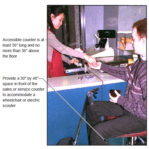 photo - view of an accessible counter with a cash register. Person using an electric scooter is pulled parallel to the counter and the cashier is exchanging money with the customer. notes: Accessible counter is at least 36" long and no more than 36" above the floor. Provide a 30" by 48" space in front of the sales or service counter to accommodate a wheelchair or electric scooter.