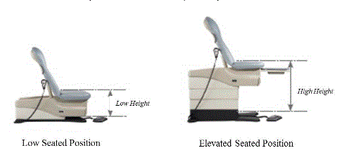 Picture of 2 adjustable height examination table/chairs. One chair is positioned at the lowest seat height and the other is at the highest seat height.