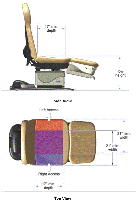 A top view of a podiatry chair depicting the transfer surface available from each side of the chair. The transfer surface size is shown as 21 inches wide and 17 inches deep.