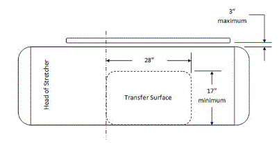 Stretcher transfer support location 3" max. on opposite side of 28" by 17" transfer surface 