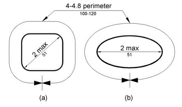 Diagram of the cross sections of to non circular transfer support. The maximum inside diameter is shown as 2 inches with a perimeter of 4 to 4.8.
