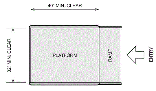 A plan view of a platform with a ramp showing a 32 inches minimum by 40 inches minimum required clearance on the platform 