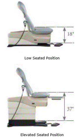 A picture of an examination chair at the highest elevated seated position of 37 inches from the floor to the top of the seat.