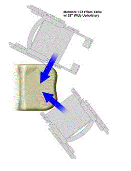 Diagram shown transfer surface on examination table chair with wheelchairs located at each corner radii.