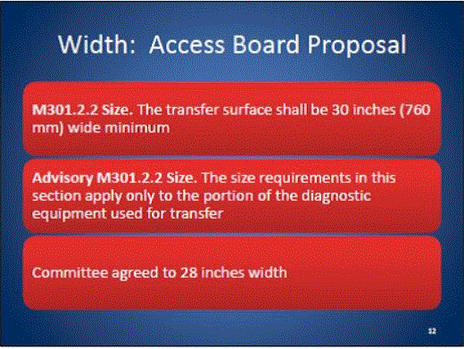 Slide 11 shows what the current population of tables. Slide 12 compare what the NPRM proposed to what the committee agreed to for the width of the transfer surface.
