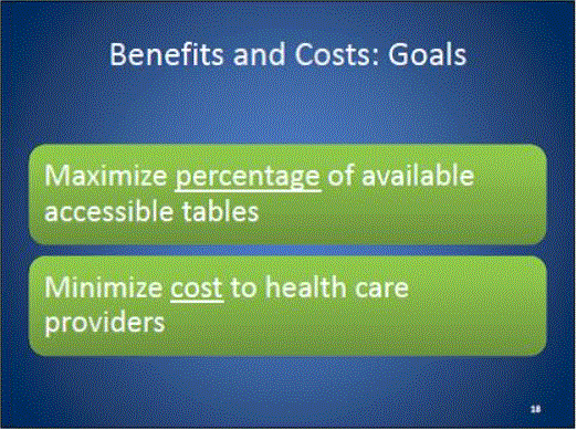 Slide 17: Benefits and Costs. Slide 18: Goals - Maximize percentage of available accessible tables; minimize cost to health care providers.