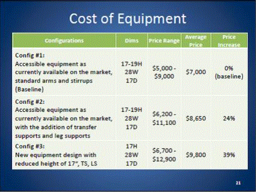 Slide 21 contains current cost of the equipment and cost with recommended changes. Slide 22 contains cost date for lowering the minimum table height