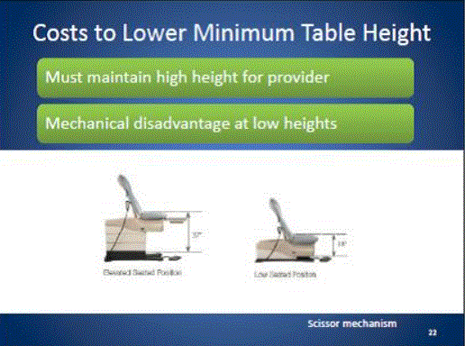 Slide 21 contains current cost of the equipment and cost with recommended changes. Slide 22 contains cost date for lowering the minimum table height