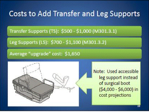 Slide 23 contains cost increases to add transfer and leg supports. Slide 24 contains possible scoping scenarios for when the Standard is adopted by a standard setting agency.