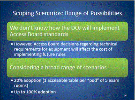 Slide 23 contains cost increases to add transfer and leg supports. Slide 24 contains possible scoping scenarios for when the Standard is adopted by a standard setting agency.