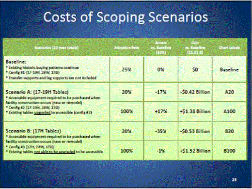 Slide 25 contains pricing for possible scenarios and slide 26 contains a benefits and cost summary.