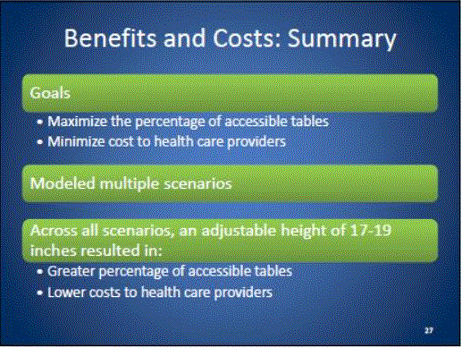 Slide 27 contains additional information on the benefits and costs and slide 28 is a introductory slide for the summary of findings and recommendations.